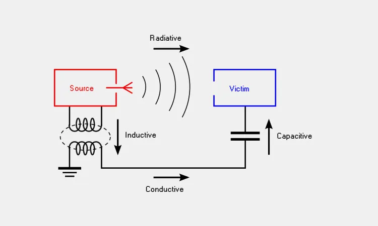 What-Is-RFI-EMI-EMC What-Is-RFI-EMI-EMC